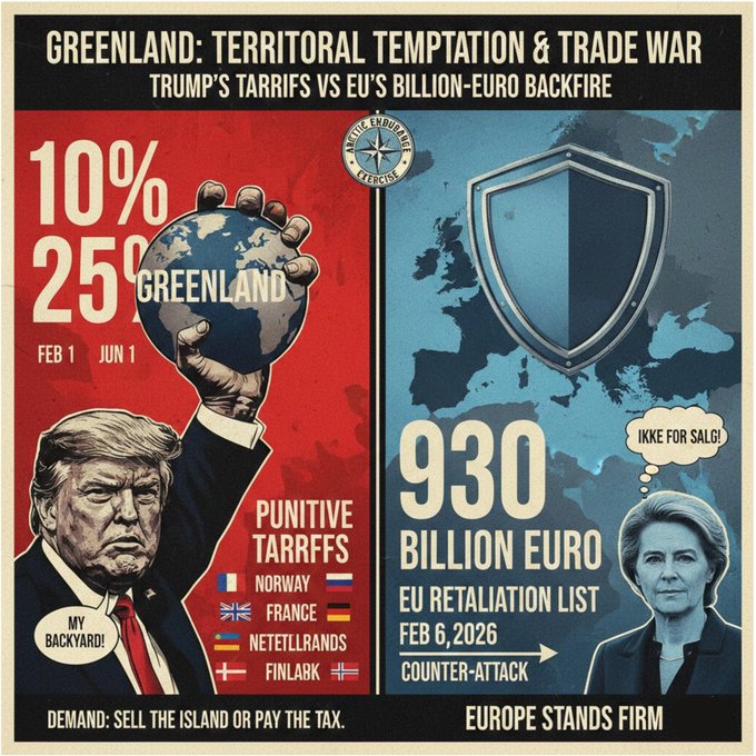 特朗普「购岛计划」引发关税战：全球金融市场如何应对这一地缘政治风暴？