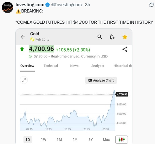 关税加剧，黄金价格上涨：比特币价格将如何应对欧盟与美国之间的紧张关系？