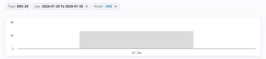 Axie Infinity上涨14%——AXS接下来将面临2美元的关键考验