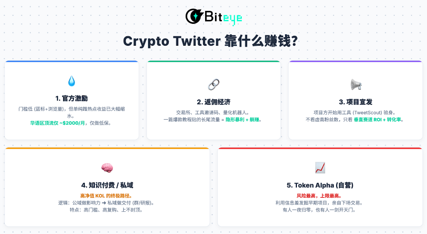 深度解析X平台新算法：2026年内容创作者掘金全攻略