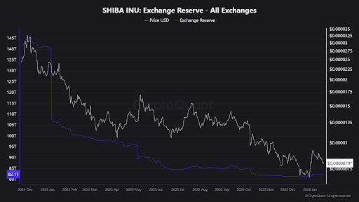 巨鲸悄然转移3610亿枚SHIB：是战略布局还是市场信号？