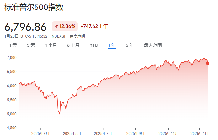 TACO交易的悖论：当市场不再恐慌，特朗普也无需退让！