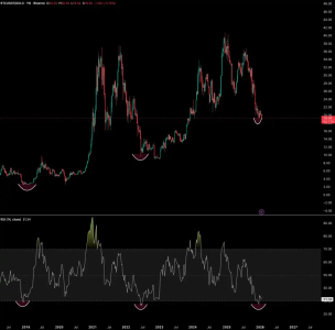 历史第四次重演？比特币超卖信号现，超级牛市或已临近