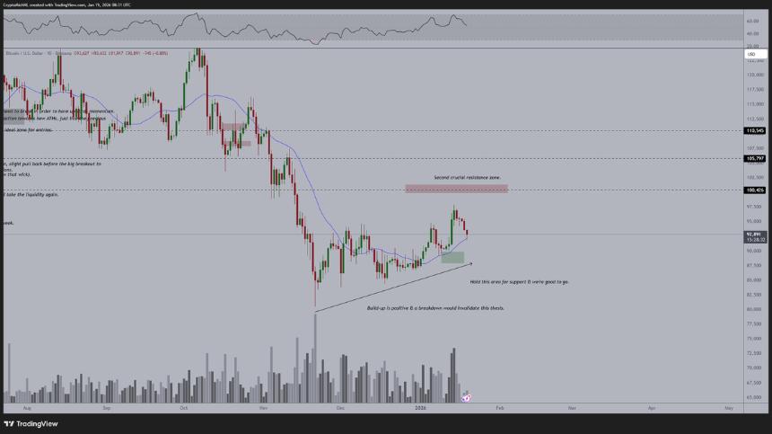 加密货币分析师迈克尔·范德波普表示，比特币发出罕见信号，与黄金相比似乎“被严重低估”。
