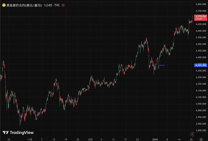 比特币2026年展望：宏观风险与预测，市场发出谨慎信号
