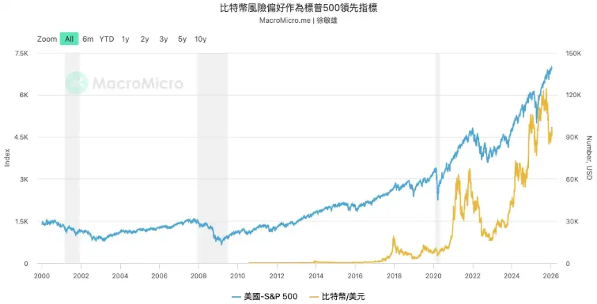 历史第四次重演，BTC将开启新一轮超级牛市？