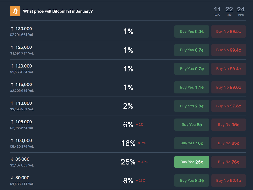比特币2026年展望：宏观风险与预测，市场发出谨慎信号