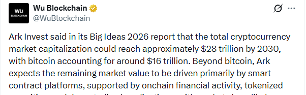 Ark Invest预测:2030年加密货币市场规模将飙升至28万亿美元