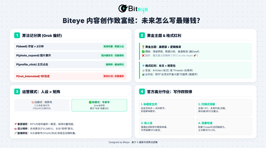 深度解析X平台新算法:2026年内容创作者掘金全攻略