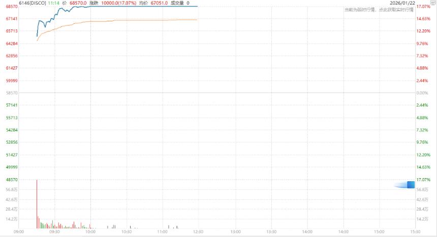 特朗普政策提振亚太股市，芯片股领涨，韩股创新高突破5000点！黄金失守4800美元