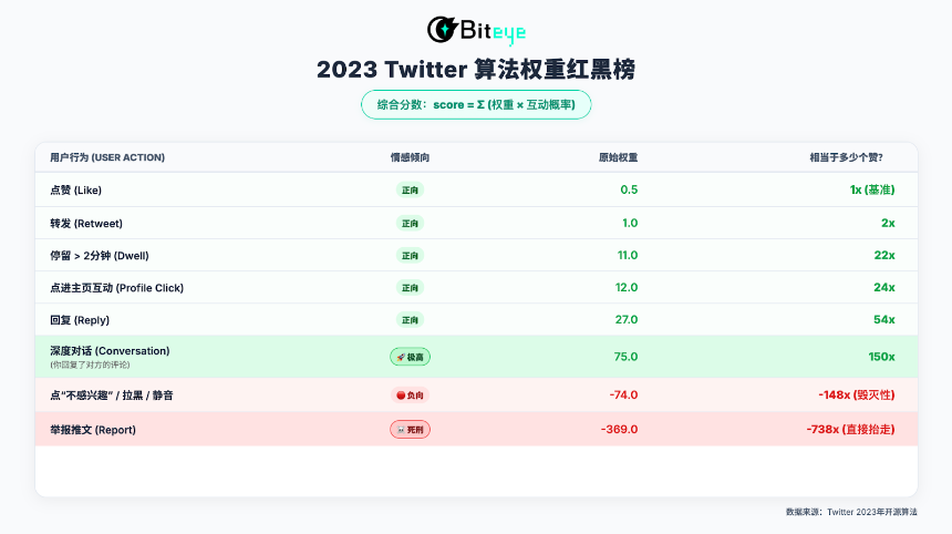 深度解析X平台新算法:2026年内容创作者掘金全攻略