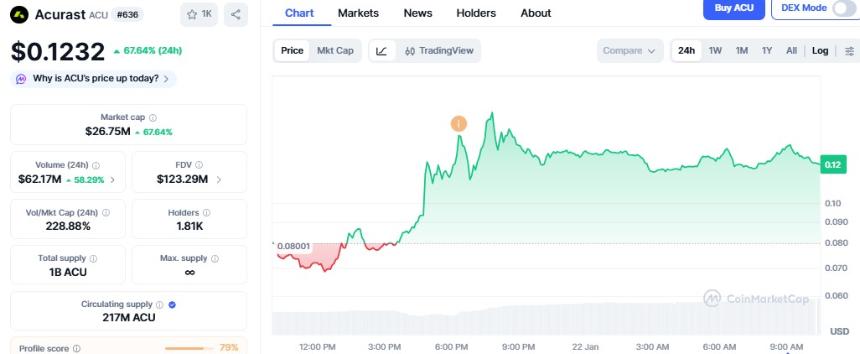 Spacecoin空投及上线日期公布：领取及价格详情
