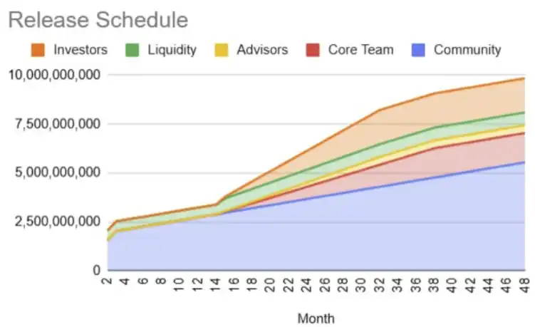 FIGHT代币ICO超额认购122倍后全额退款，空投机制引发市场热议