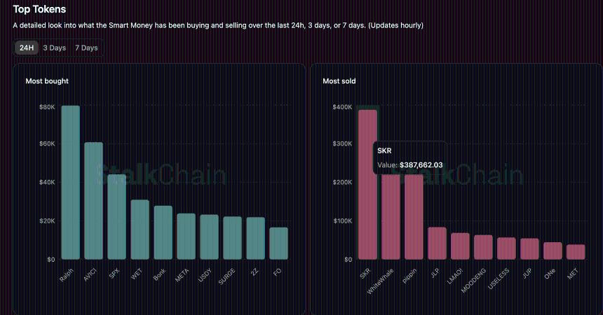 Solana Mobile Seeker代币在上市和质押热潮推动下，自推出以来价格飙升。