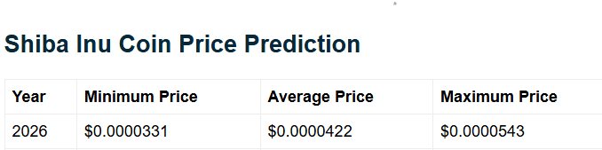 Telegaon December 2026 Price Predictions for SHIB