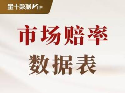 黄金冲击5000美元胜率飙至81% 实物资产引领市场V型反转