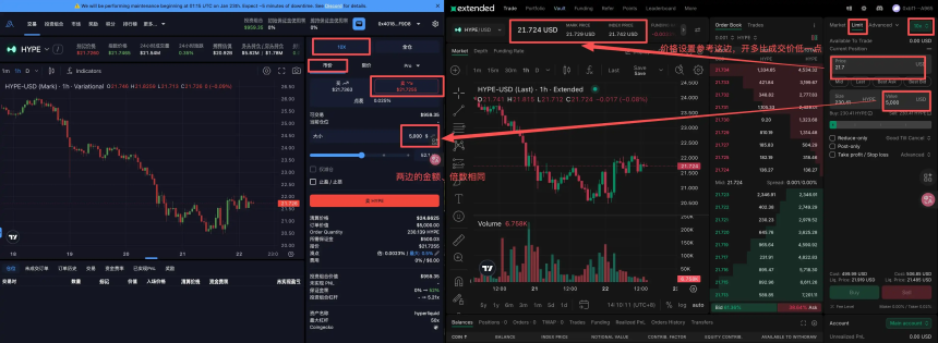 Perp DEX对冲刷分攻略：小熊市如何稳赚积分与收益