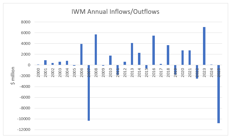 小盘股指数再破新高，历史预示的加密牛市这次会来吗？