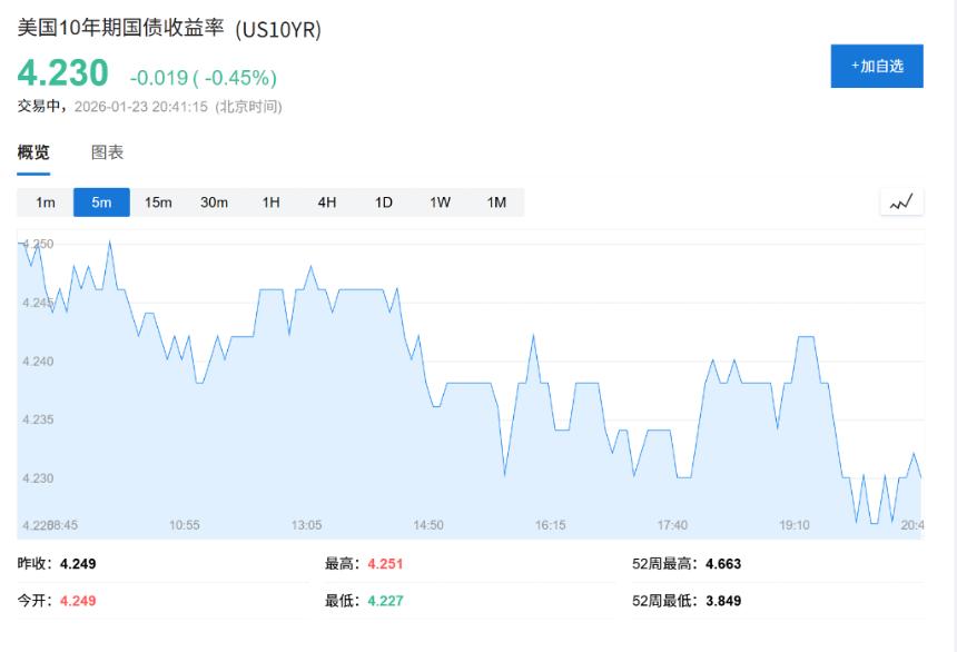 贝莱德抛售美国、英国国债，因担心通胀反弹