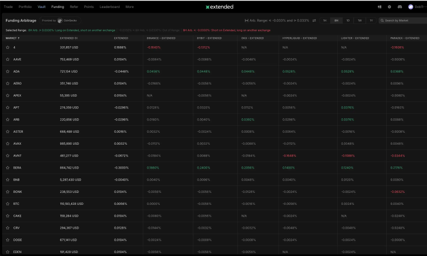 Perp DEX对冲刷分攻略：小熊市如何稳赚积分与收益