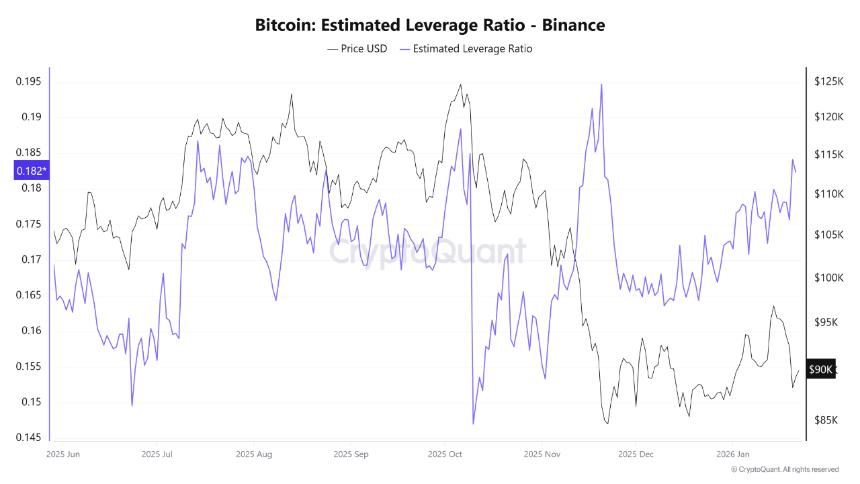 Bitcoin Estimated Leverage Ratio on <a href=https://www.525btc.com/e/public/ClickAd?adid=3 target=_blank class=infotextkey>Binance</a> CryptoQuant