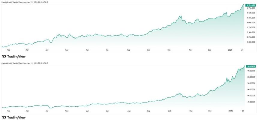 如果你投资1000美元购买Official Trump，一年后你会损失多少？