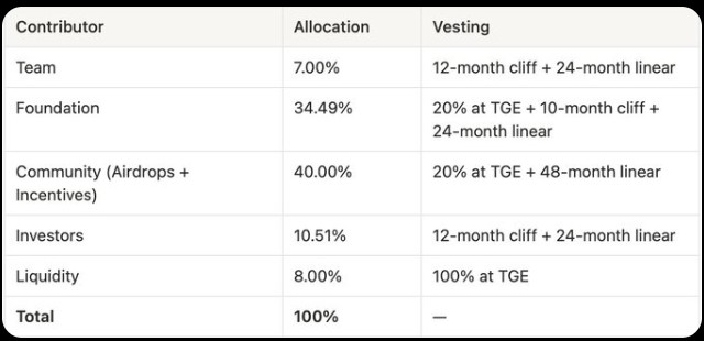 HeyElsa空投与上线日同步进行：$ELSA代币价格即将飙升吗？