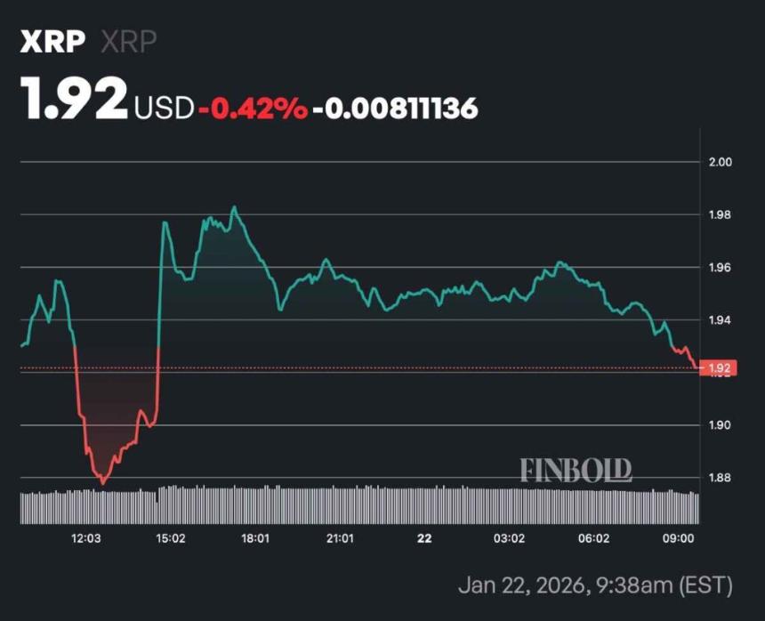 XRP期权交易量一日内飙升超过200%