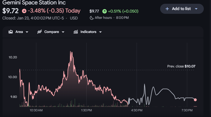 SEC驳回对Gemini公司的诉讼：温克莱沃斯兄弟赢得法律之战