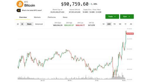 比特币突破91000美元！日元走强或成加密市场反弹关键