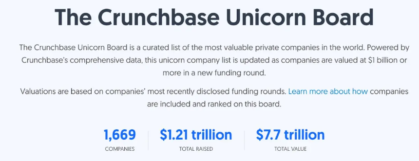 VC独享盛宴,散户难分一杯羹——美股市场是否正走向新封建主义?
