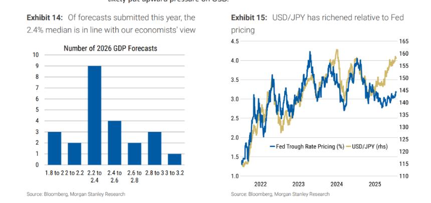 下周美联储决议前瞻：“暂停”是确定，不确定的是“鹰派还是鸽派暂停”