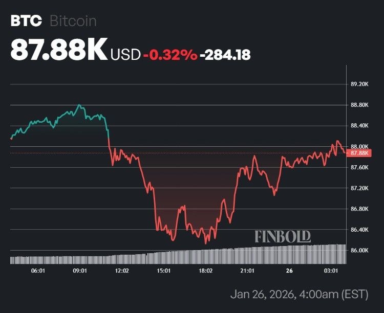 比特币24小时价格走势图