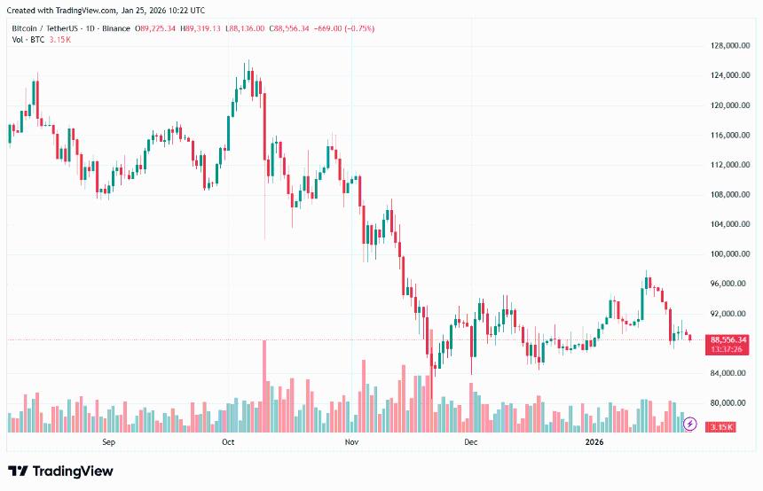 比特币巨鲸需求达到极端水平，下一轮上涨行情蓄势待发