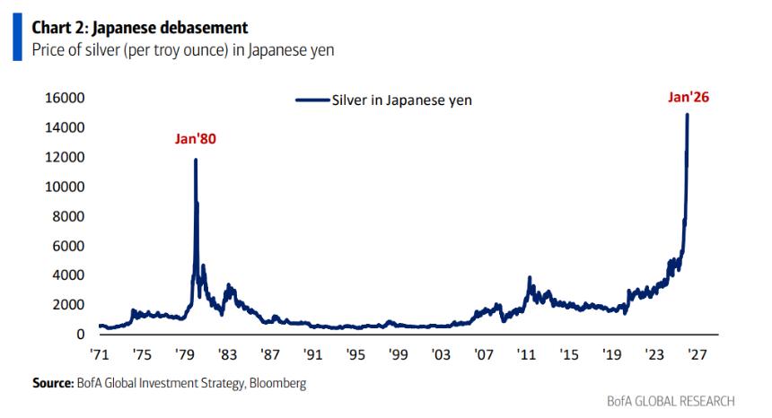 做多底特律！美银Hartnett：以史为鉴，接棒黄金的最佳策略