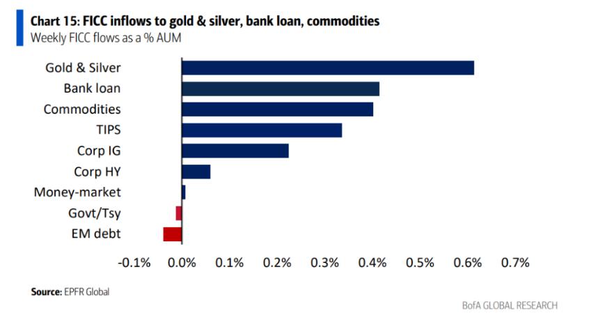 做多底特律！美银Hartnett：以史为鉴，接棒黄金的最佳策略