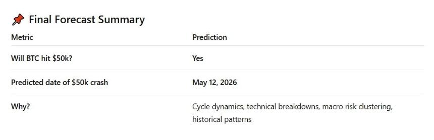 ChatGPT揭示比特币何时达到5万美元