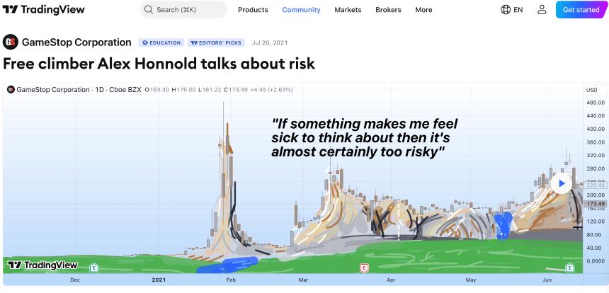 徒手攀爬台北101的Alex Honnold竟是行情软件代言人