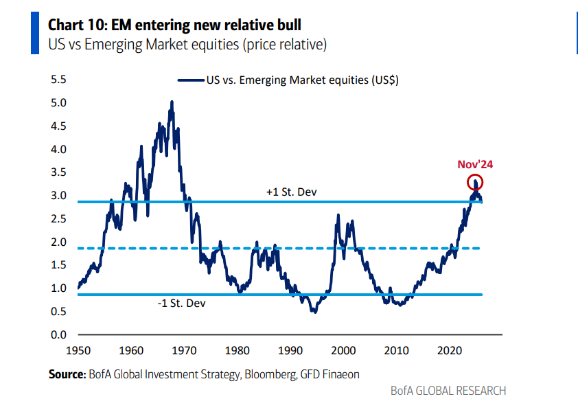 做多底特律！美银Hartnett：以史为鉴，接棒黄金的最佳策略