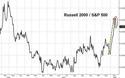 2026年开局动荡，高盛顶级交易员感叹：这15个交易日‘度日如年’