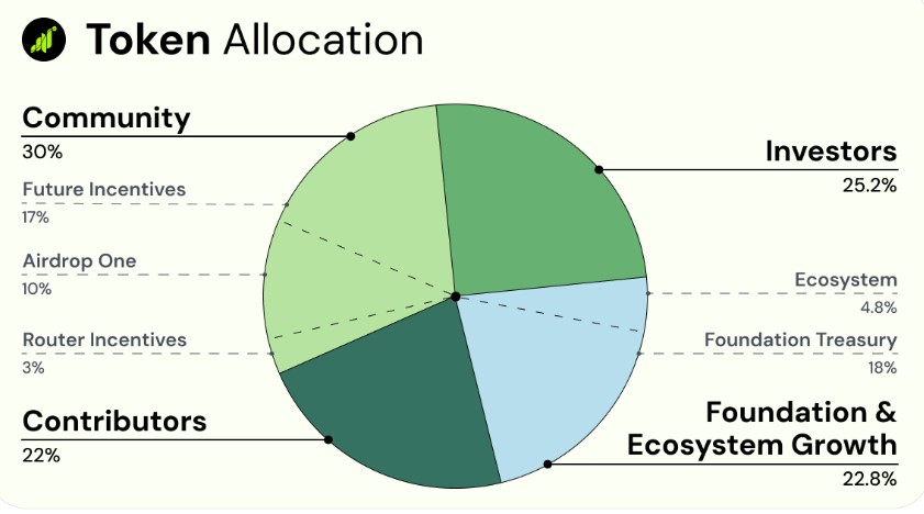 Grass Airdrop 第二季终于要来了：这一季有什么不同之处？