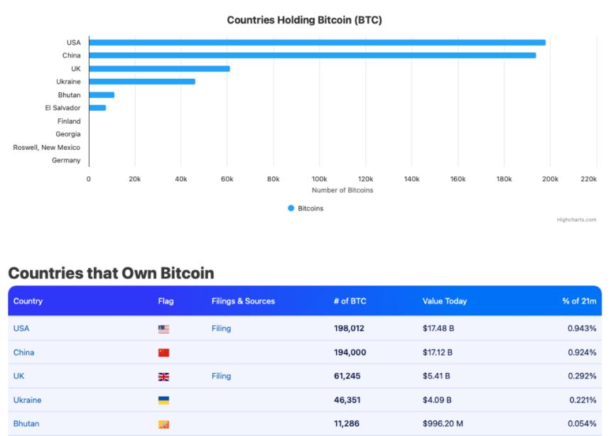 US China Bitcoin Holdings