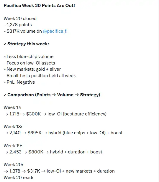 Pacifica积分实测：如何以最低成本积累「空投筹码」？