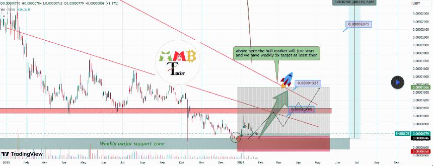 Shiba Inu Support Rebound/MMBTrader
