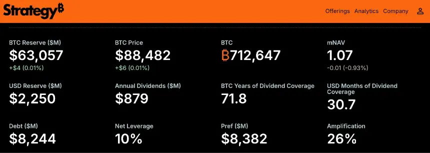 溢价重置后 MSTR 迎来进场时刻？