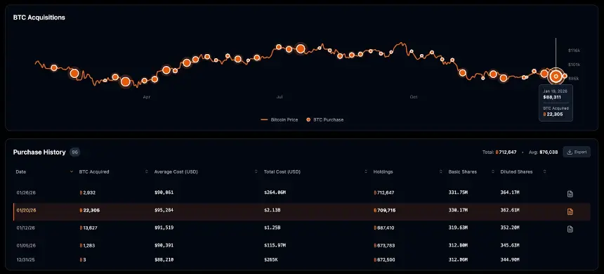 溢价重置后 MSTR 迎来进场时刻？