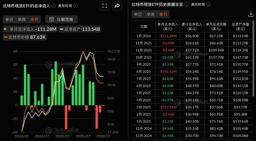 溢价重置后 MSTR 迎来进场时刻？