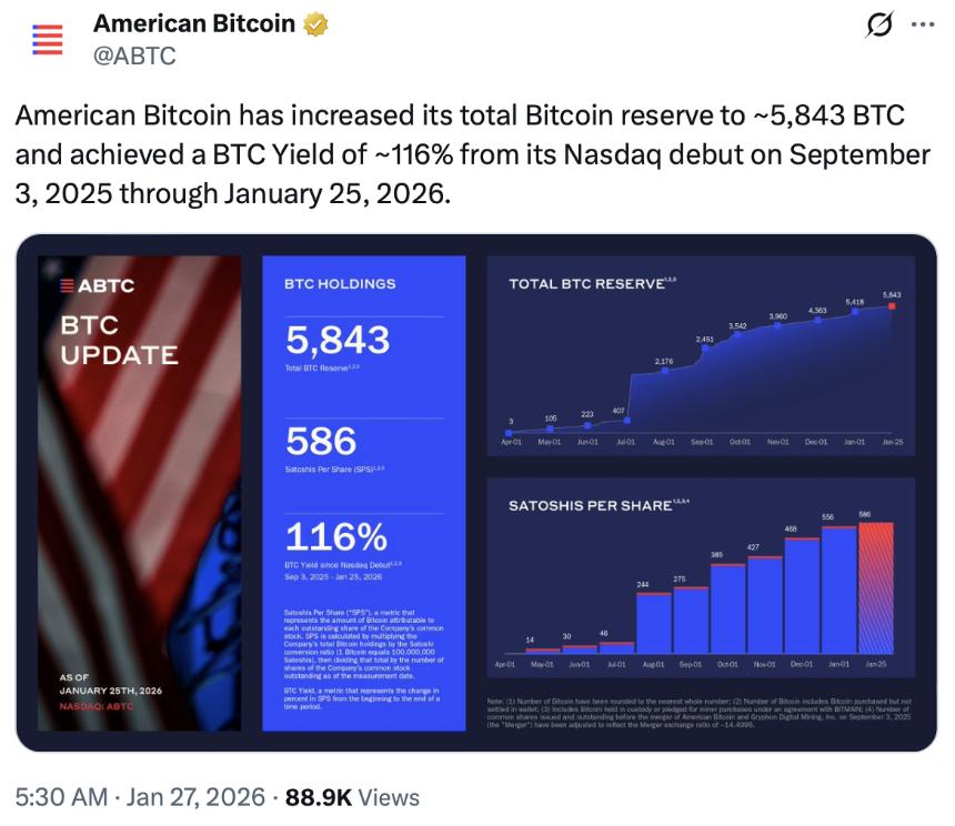 上市公司在比特币（BTC）价格持稳期间悄然增加持仓