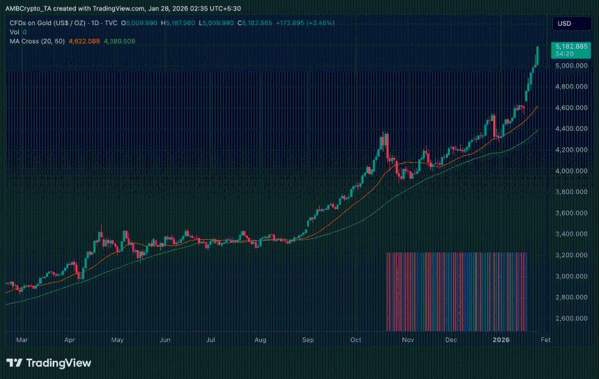 华尔街与黄金价格齐创新高，比特币复苏势头待观察