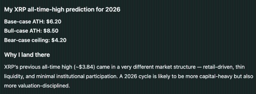 XRP2026年价格预测。来源：ChatGPT